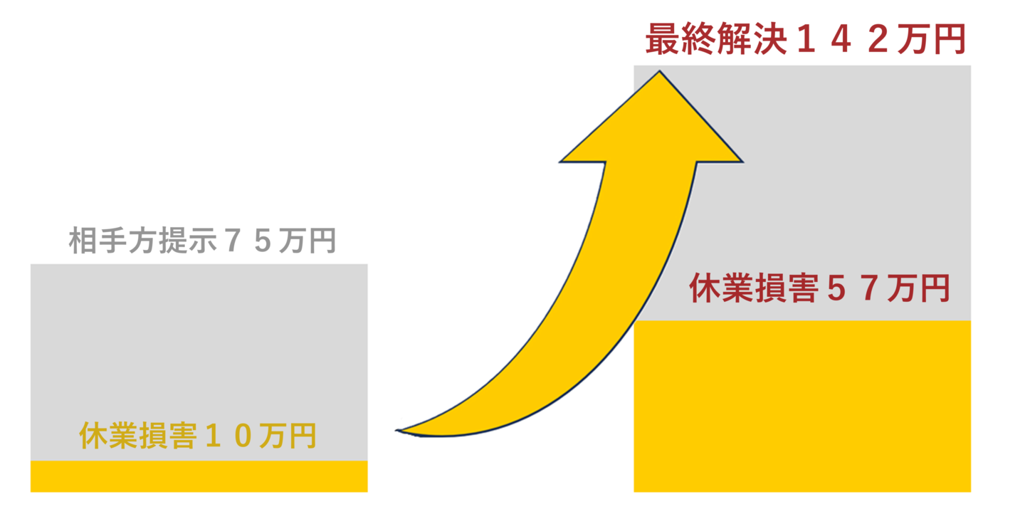 graph1